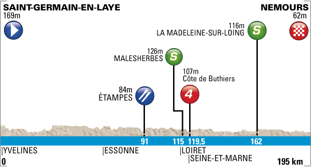 Stage 1 profile